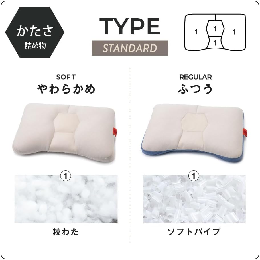 みんまくプレミアム 高さ調整できる枕 横向き寝枕 約43×70cm やわらかめ みんまく プレミアム 高さ調整できる枕 横向き寝枕 約43×70cm | じぶん