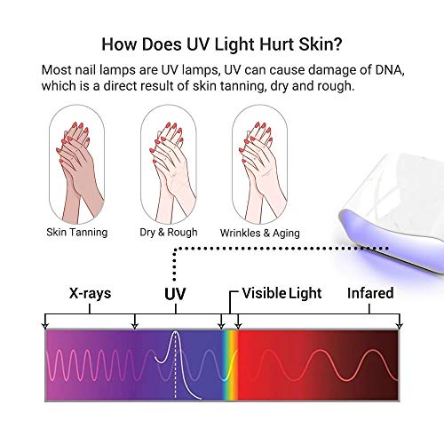 image for MelodySusie UV Glove for Gel Nail Lamp, Professional UPF50+ UV Protect
