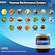 Vitamax Performance Herbal Gel | Premium Qualität [EXTRA STARK] für Männer mit Ginseng