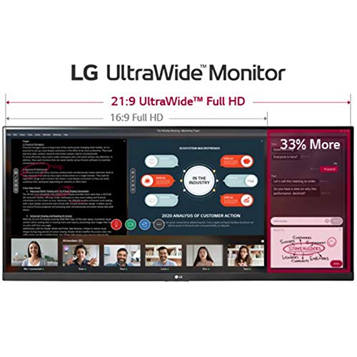 LG 38Wn75C-B Classe De 38 Polegadas 21: 9 Curvada Ultrawide QHD + (3840 X 1600) Ips Display Com Hdr