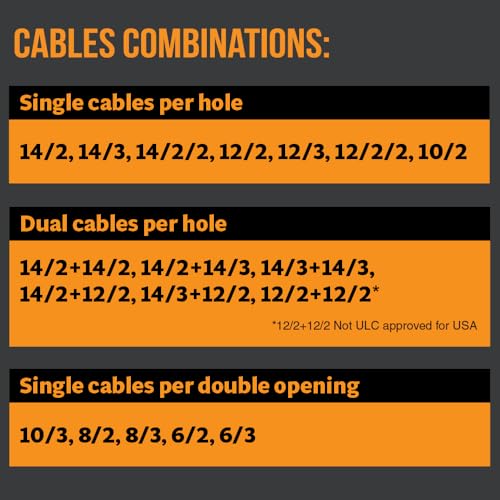Image of Wire Waffle Connnector for 2.5 inch KO's - 4 pack, NM Cable Connector, 16 Cables in 1 Knockout, UL Listed & NEC Compliant (KO25W.P4)