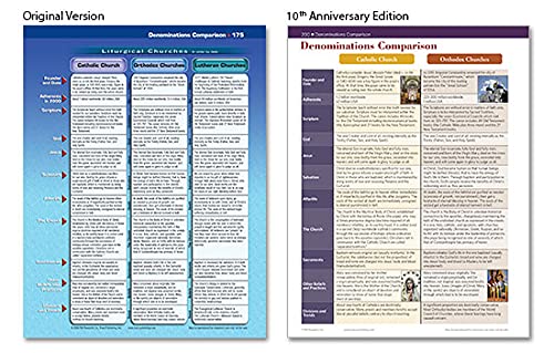 Rose Publishing 330224 Rose Book Of Bible Charts thumb #2
