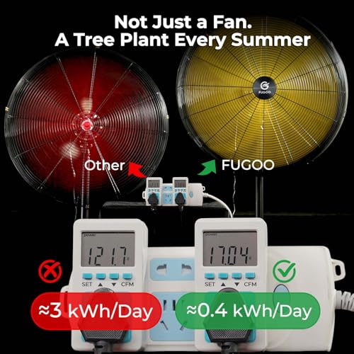 FUGOO 24" Eco BLDC Motor Powerful Airflow Quiet Industrial Outdoor Wall Fan - image 3