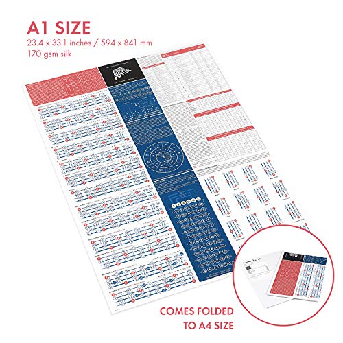 Leer basgitaar, muziektheorie & muziekcompositie met onze volledig geïllustreerde Modes, Toonladders & Theoriekaart… - Image 5