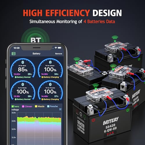 Image of ANCEL BM200-US Car Battery Tester 12V Automotive Battery Monitor Bluetooth Auto Battery Load Tester with Cranking Charging Test Alarm Record Voltage History Voltmeter for Car /RV /Motorcycle /Truck /Boat