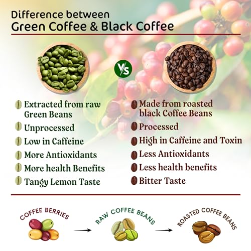 Image of roots & stems Green Coffee Lemongrass | Instant Premix Extract Powder with Probiotic | Arabica, Flavoured Coffee |100g (5gx20 Sachets) Pack of 1