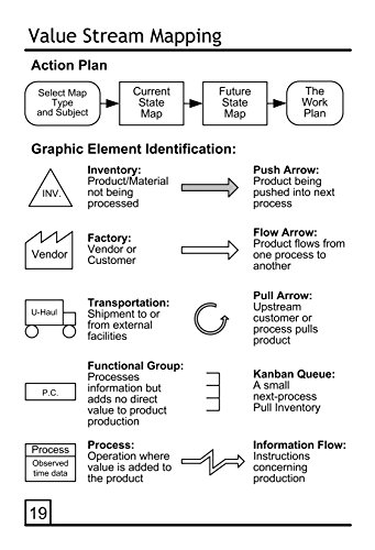 The Lean Manufacturing Pocket Handbook - Image 5
