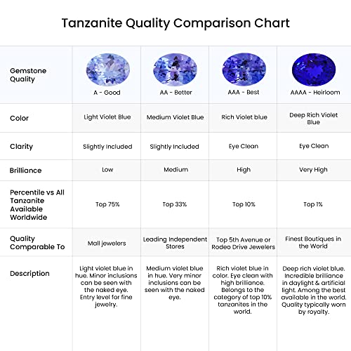 Tanzanite Infinity Heart Pendant Necklace With Diamonds In 14K Rose Gold (5Mm Tanzanite) - December Birthstone #TOP4