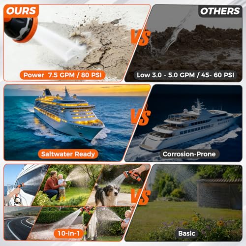 Image of 80 PSI 7.5 GPM Marine Washdown Pump Kit, 12V High-Performance Self-Priming Water Pumps with 10-Pattern Spray Nozzle, Heavy Duty Diaphragm Pump for Boat Decks, RVs, Trailers & Yacht Cleaning