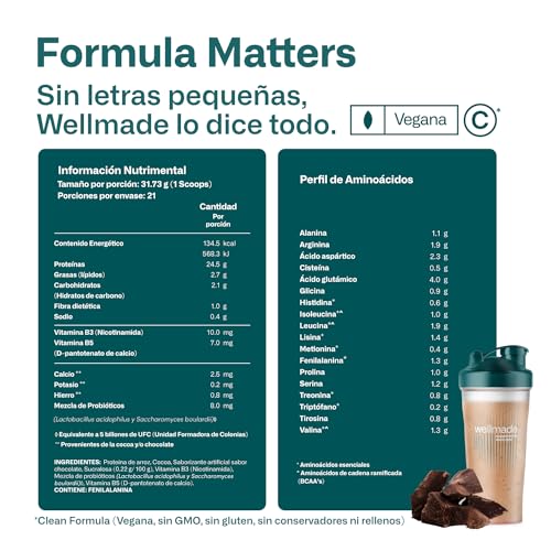 Proteínas, Imagen adicional