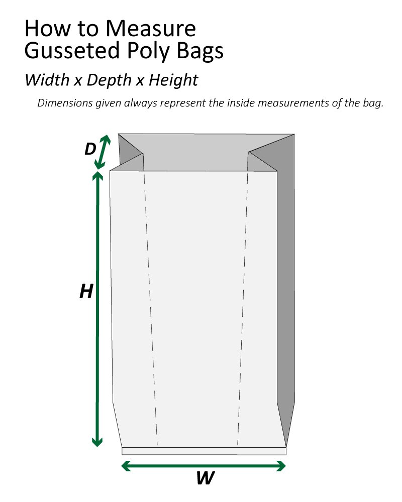 Boxes Fast BFPB1365 Gusseted 1 Mil Poly Bags, 6" x 3" x 15", Clear (Pack of 1000)