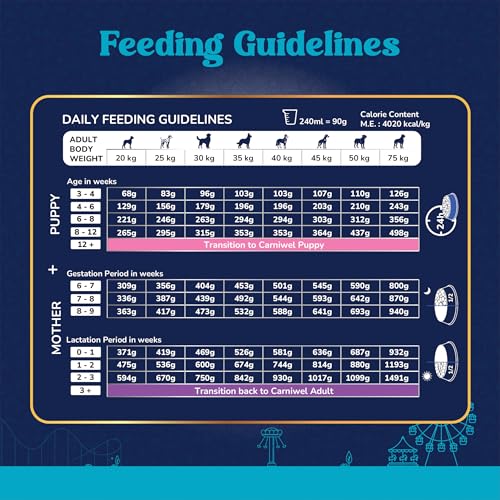 Image of Carniwel Superfoods Starter Dry Dog Food 10 kg | 100% Vegetarian | Fresh & Natural Ingredients | Highly Palatable | GMO Free | Premium Nutrition for Large Dogs