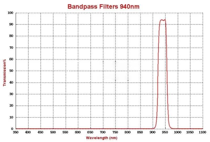 Filtre Infrarouge à Bande étroite NBP940, 940nm, Coupe de lumière Visible, Verre Passe-Bande(3pcs 8x8x0.21mm)