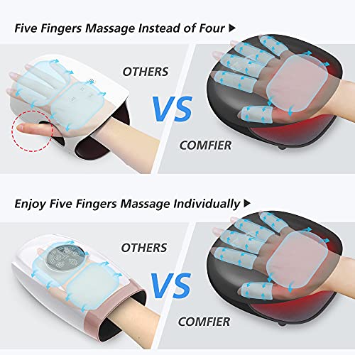 Comfier Wireless Hand Massager With Heat -3 Levels Compression & Heating,Rechargeable Hand Massager Machine For Carpal Tunnel,Ideal Gifts For Women (Black) #TOP2
