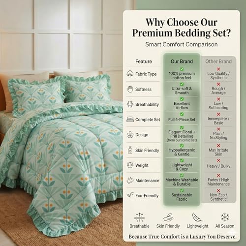 Image of SANMARINO Premium Cotton Double Bed 4 Piece Bedding Set with Frill Border | Comforter with Matching Bedsheet and Pillow | Ultra Soft & Lightweight Quilted Comforter Set |228x228 cm,Mint Meadow Green