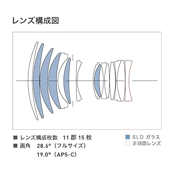 専用ページ Amazon.co.jp: Sigma Sigma L-Mount Lens 85mm F1.4 DG DN