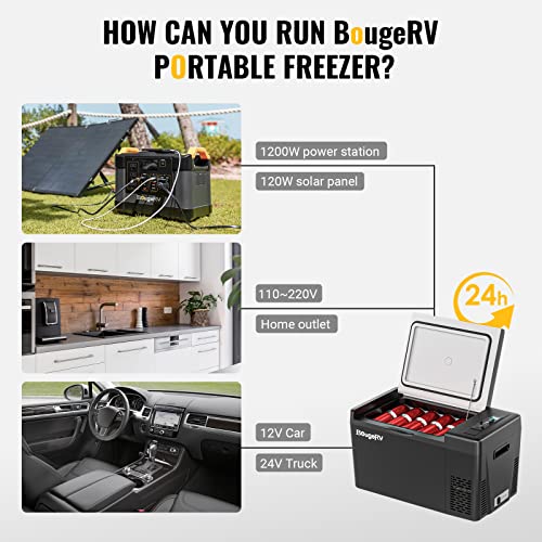BougeRV 23QT 12V Car Freezer