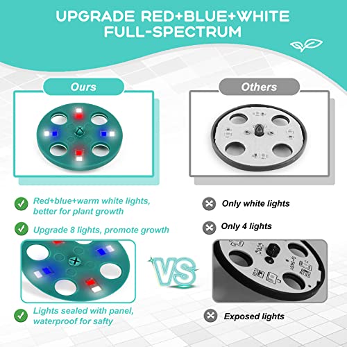 Seed Starter Tray Kit with Grow Light(2025 Upgrade 8 Full-Spectrum LED, Timer, Dimming, Higher Humidity Dome) 5 Pack Seedling Sprouting Trays Indoor Gardening Gifts Supplies Greenhouse Germination Kit - Image 3