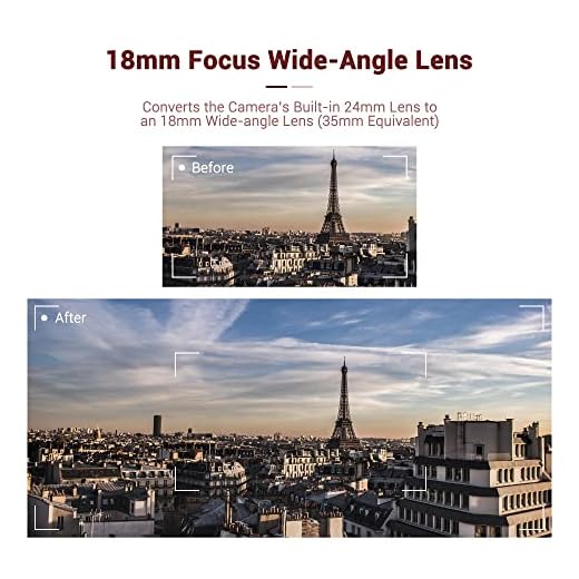 PROfezzion HD 18mm Wide Angle Lens