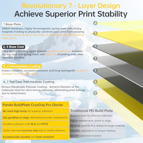 Image of BIQU CryoGrip Pro Glacier-Yellow 257x257MM for Bambu-Lab P1P /P1S /P2S /X1C /X1E /A1 3D Printers Panda Build Plate Double Sided Upgrade Removable Surface Platform