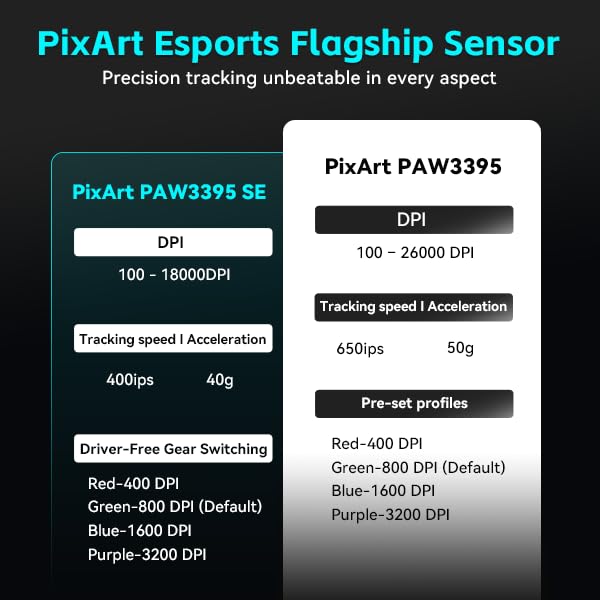 Image of ATK VXE Dragonfly R1 S Wireless Gaming Mouse, 55g Lightweight, Xhero AI Sensor, Adjustable DPI, 1k Polling, 150 Hr Battery Life, Tri-Mode Nearlink /Bluetooth /Wired