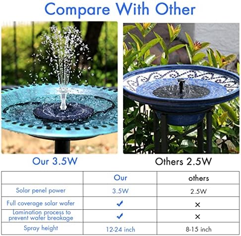 AISITIN 3.5W Solar Fountain Pump with Telescopic Folding Stand,DIY Feature - 3