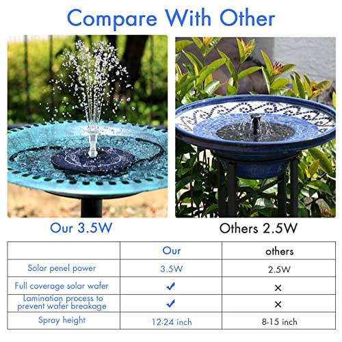 AISITIN 3.5W Solar Fountain Pump for Water Feature Outdoor DIY Solar Bird Bath Fountain with Multiple Nozzles, Solar Powered Water Fountain for Garden, Ponds, Fish Tank and Aquarium by AISITIN - Image 4