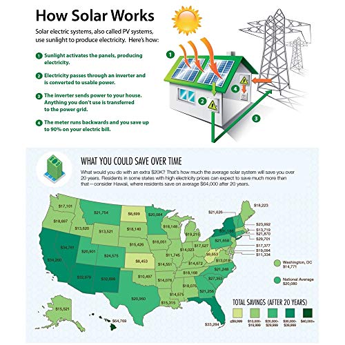 Aleko Sp30W24V 30 Watt 24 Volt Monocrystalline Solar Panel For Gate Opener Pool Garden Driveway #TOP4