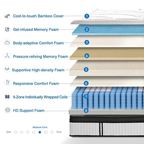 Suiforlun-14-Inch-Hybrid-Gel-Memory-Foam-and-Innerspring-Mattress-with-Bamboo-Cover-Euro-Top-Luxury-Mattress-with-7-Premium-Layers-Pressure-Relief-CertiPUR-US-Certified-King