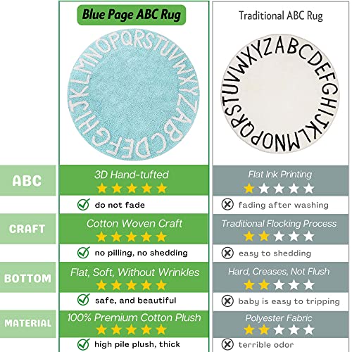 Blue Page Abc Kids Rug For Bedroom Circle Alphabet Nursery Rug For Boy And Girl - Round Neutral Toddler Playroom Rug, Letter Learning Carpet #TOP1