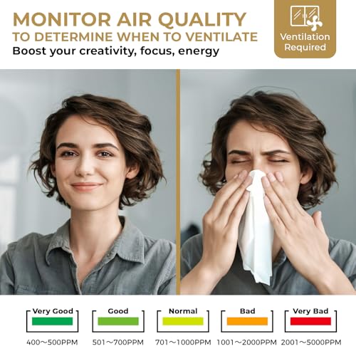 Image of U UNNI CO2 Monitor for Home, 3 Adjustable Volume for Alerts & 3 Adjustable Backlight, Photoacoustic Sensor for Temperature Humidity & Indoor Air Quality Monitor