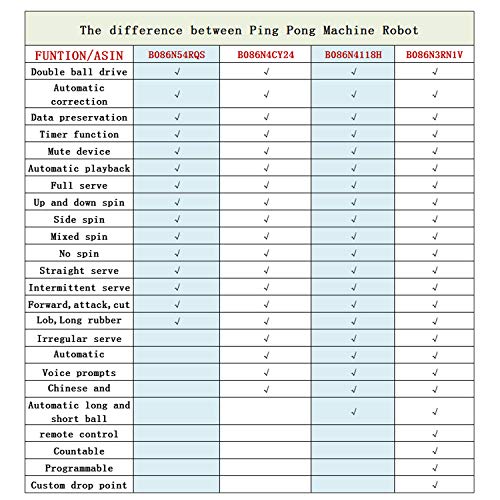 LYNICESHOP Ping Pong Machine Robot Table Tennis Equipped, S6-PRO 50W Table Tennis Robot Automatic Ping Pong Ball Machine with Practice Recycle Net for Ping-Pong Practicing Training Exercise USA - Thumbnail 7