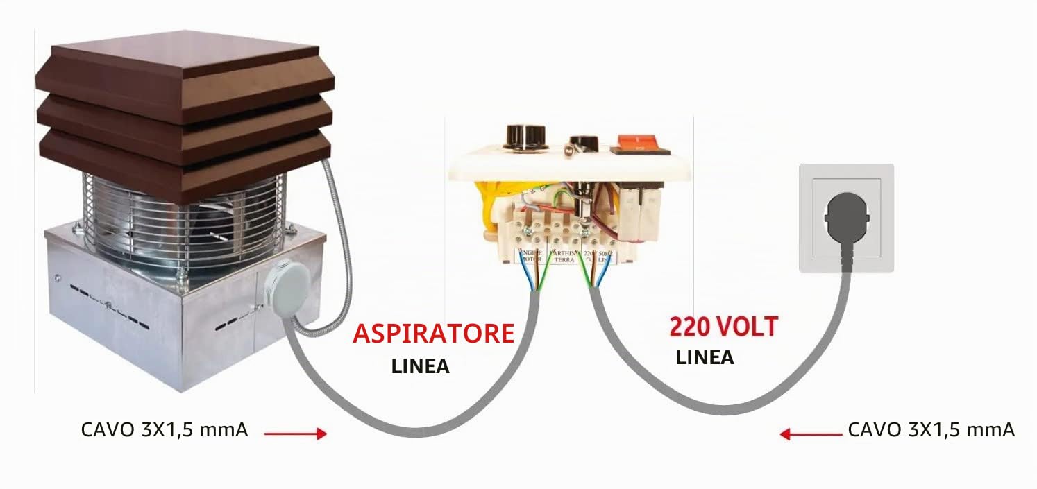 Gemi Elettronica Aspiratore Elettrico per Camino Rotondo 30 cm per Canna Fumaria con Regolatore 6 Velocità