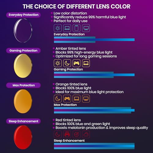 Image of Cyxus Blue Light Glasses Men Women Reduce Eye Strain UV400 Protection 8082