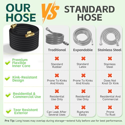 Image of Non-Expandable Garden Hose 75 ft, Ultra Lightweight & Flexible Water Hose, Full Length Leak-Proof Design, High-Density Fabric & Shut-Off Valve, Hose Straps