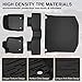 KIWI MASTER Floor Mats & Cargo Liner for 2016-2021 Jeep Grand Cherokee OEM Replacement 82215577 82212085 All Weather Mat Front Rear 2 Row Seat Trunk Tray TPE Slush Liners Black
