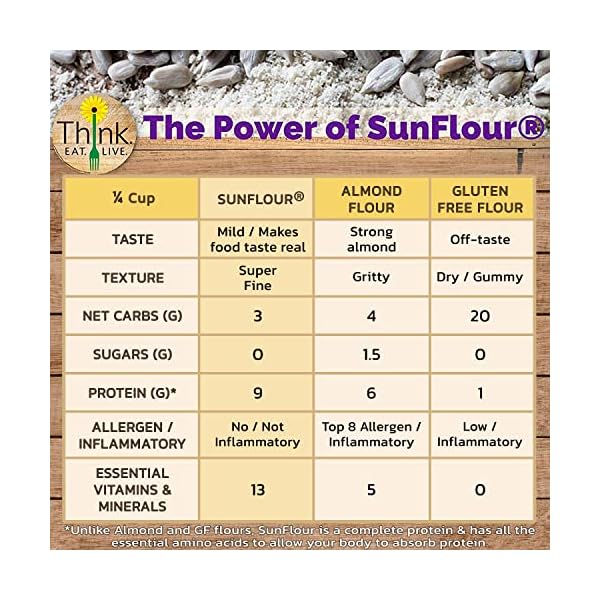Think Eat Live SunFlour, Fine Sunflower Seed Flour for Baking Low Carb
