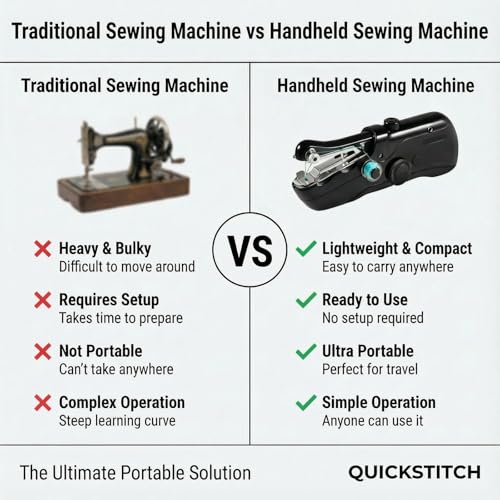 Image of Portable Handheld Sewing Machine for Adults - Mini Hand Held Sewing Stitching Machine for Beginners - Small Electric Cordless for Quick Fabric Home Travel Clothes Pants DIY Fabric Denim (White)