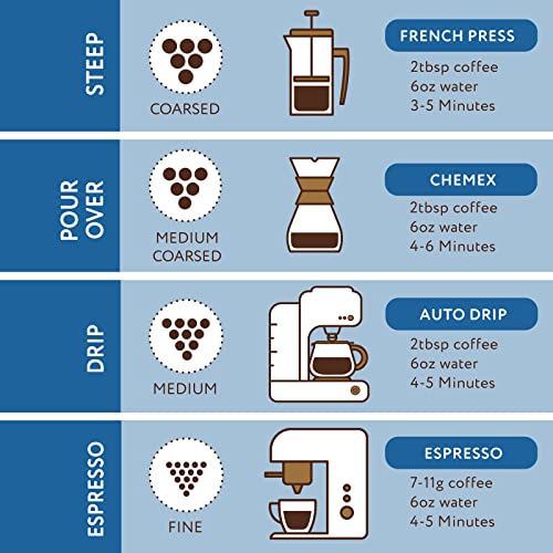 Paramount Roasters Blueberry Muffin Flavored Ground Coffee thumb #6