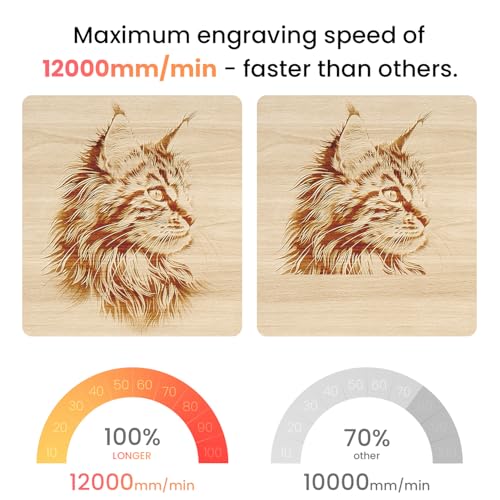 Image of LONGER Ray5 Laser Engraver, 2500mW Portable Laser Engraving & Cutter, 0.01mm Ultra Precision for Wood, Acrylic, Leather, DIY & Beginner Friendly, WiFi Compatible, 140x130mm Work Area