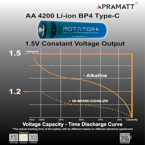 Image of Rotator+ AA Type-C Li-ion Rechargeable Batteries, 4200mAh, 1.5V, Pack of 4