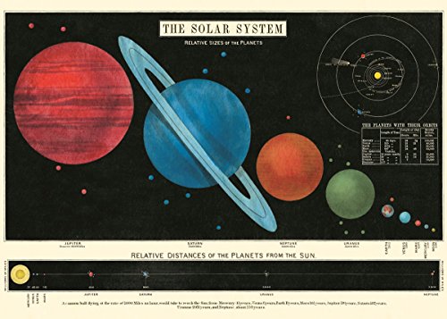 Cavallini Decorative Wrap Poster, Solar System, 20 x 28 inch Italian Archival Paper (WRAP/SOL)