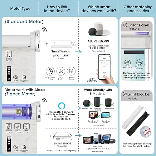 Smart Blinds Motorized Opener