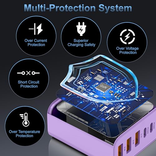 Image of 65W USB C Charger Block,6-Port Multi Device Fast Charger PD QC Wall Adapter | GaN technology saves space and reduces heat,ideal for home,office,travel,wide compatibility for iphone & USBC devices(Purple