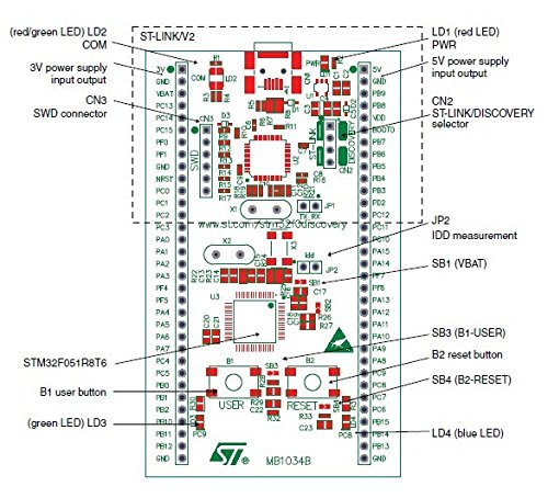 Waveshare STM32 Discovery Kit for STM32F0 series with STM32F051 MCU ...
