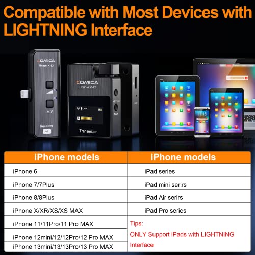 Comica Boomx-D Mi2 2.4G Wireless Microphone For Iphone/Ipad, Wireless Lavalier Lapel Microphone With Dual Lav Mic For Interview Youtube Recording Facebook Tiktok Livestreaming #TOP1