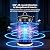 LUOJIBIE Electric Bug Zapper Outdoor & Indoor Mosquito Killer