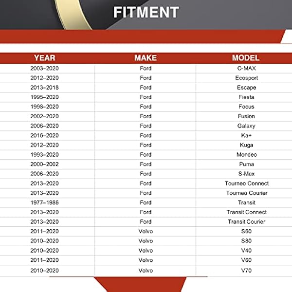 Motor Camshaft Timing Belt Tensioner Locking Tool Kit Compatible with Ford Fiesta Focus Fusion Escape More Volvo S60 S80 V40 V60 V70 1.5 1.6L VCT 1995 1996 1997 1998 20 00 to 200 0