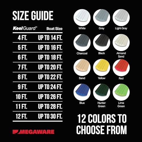 image for MEGAWARE KEELGUARD Megaware Self-Adhesive DIY Keel Guard - Prolongs Th