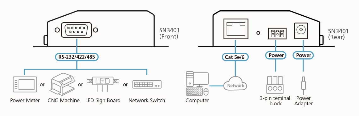ATEN SN3401P 1-Port RS-232/422/485 Secure Device Server PoE